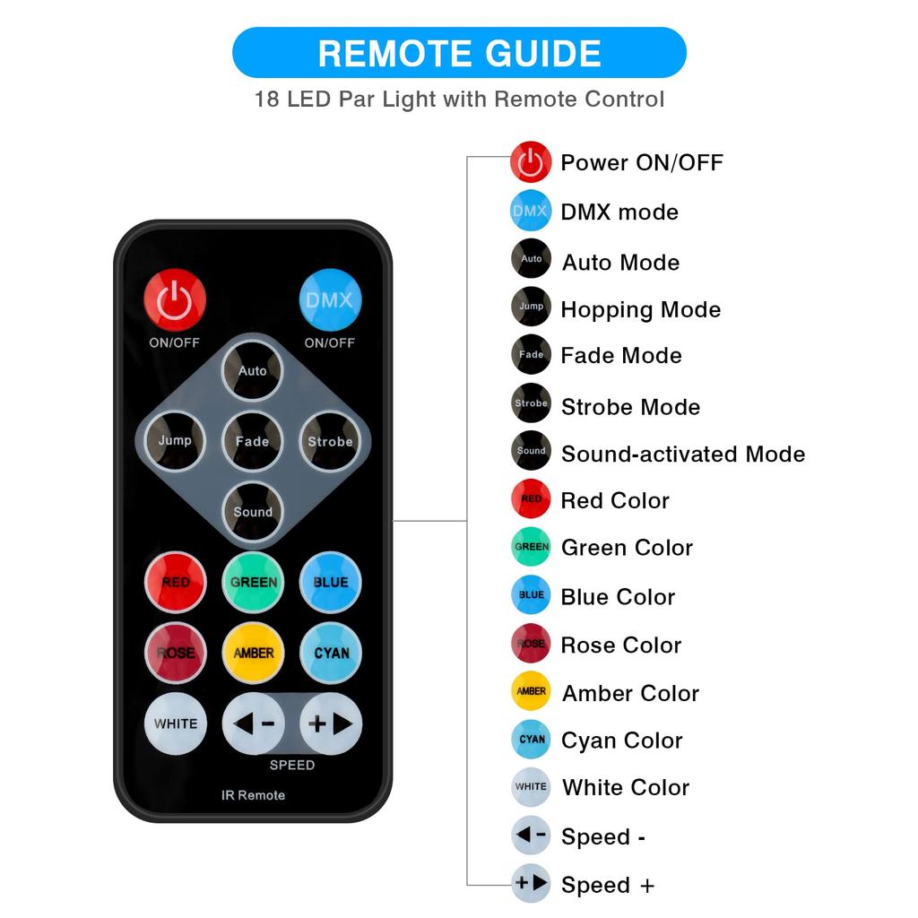 36LED Par Lights 9 Modes 18/36W RGB DJ Stage Lamp Sound Activated Remote DMX Control Disco Light for Wedding Party Event Decor