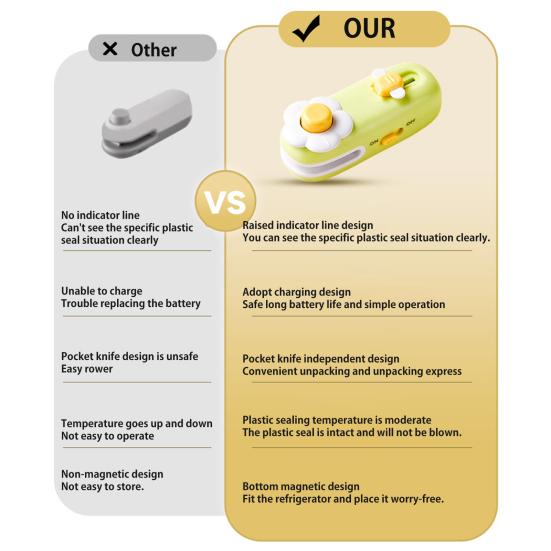 Мини-запайщик и резак для пакетов с чипсами, перезаряжаемый запайщик пакетов с чипсами, портативная машина для запечатывания пакетов с закусками, быстрый нагрев, компактный инструмент для резки и повторной запечатки