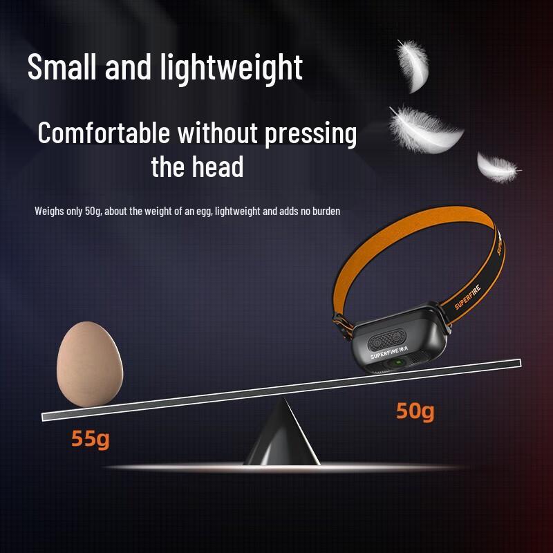 Supfire HL05 Series Rechargeable LED Induction Headlamp