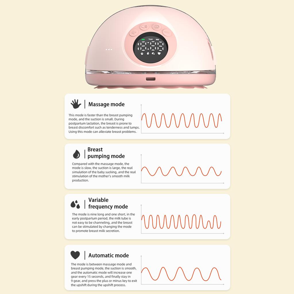 Носимые электрические молокоотсосы Hands Free для кормления грудью 4 режима 12 уровней всасывания Голосовое вещание