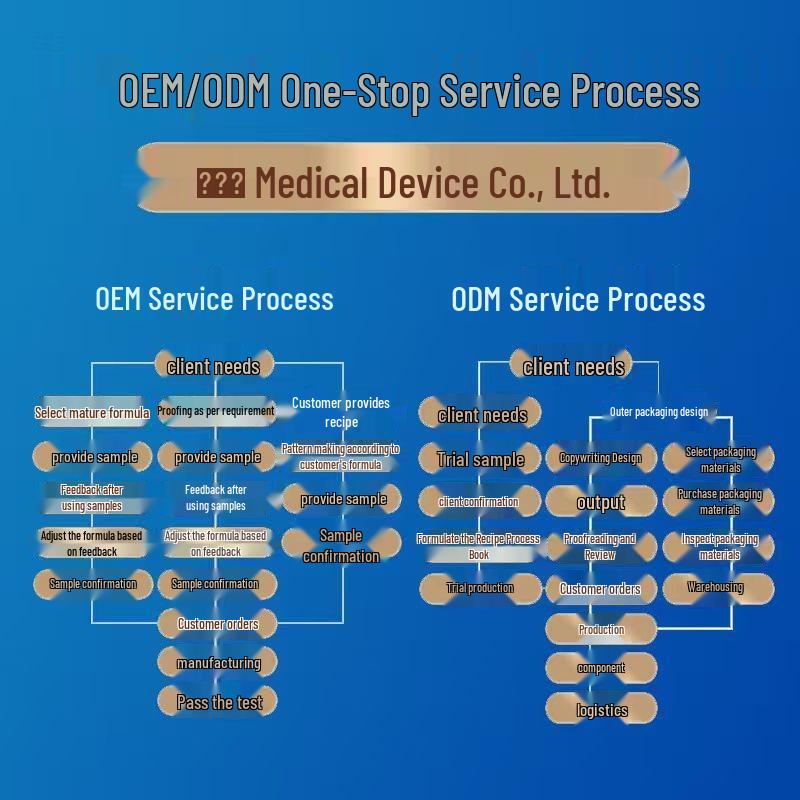 Motion Sickness Patches: Anti-Nausea, Anti-Dizziness for Sea, Air, and Travel.