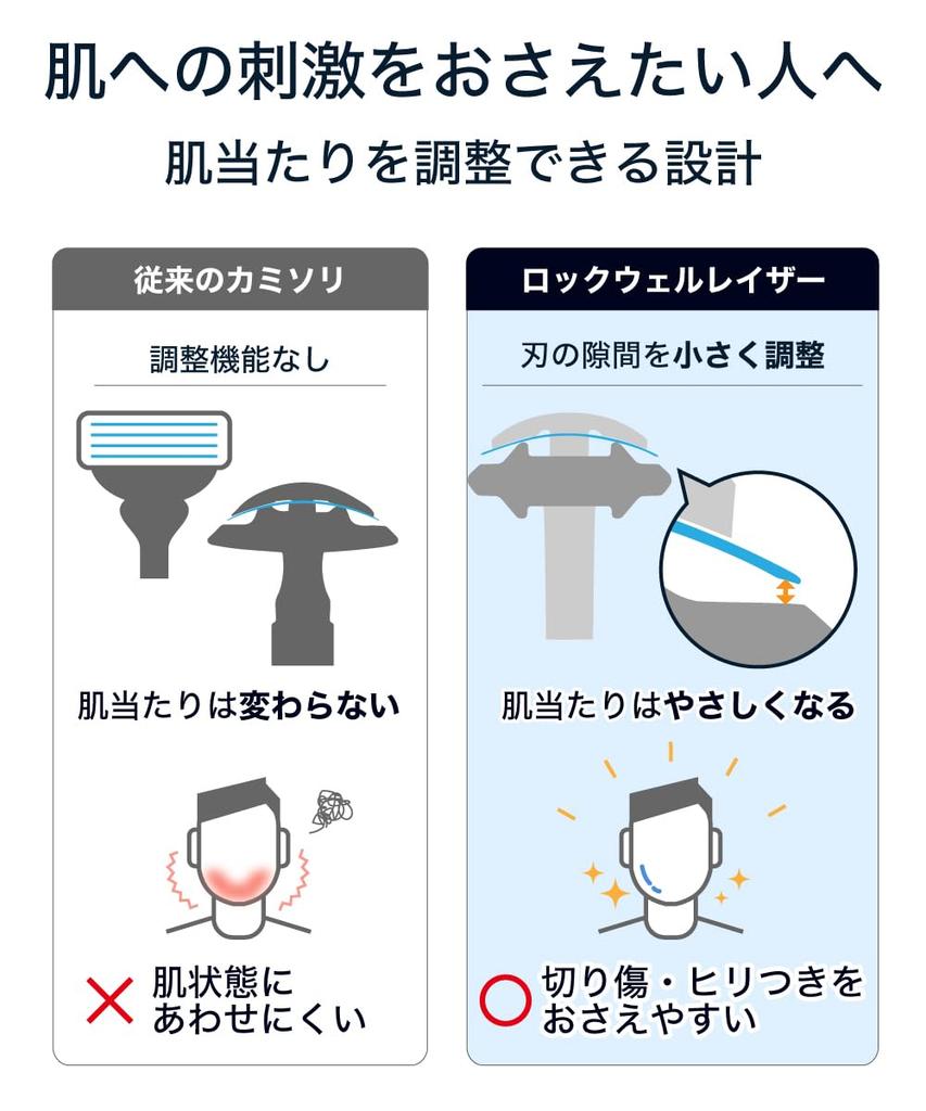 Rockwell Razors 2C Запатентованный держатель для бритвы с регулировкой, для одного премиального бритья. Подходит для новичков и чувствительной кожи. Включает 5 сменных лезвий