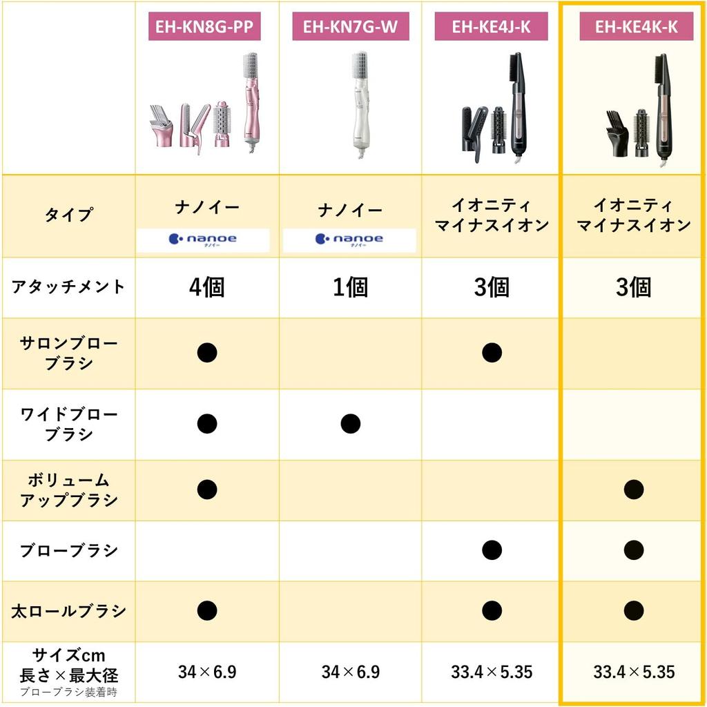 Panasonic Сушилка для волос Kuru Kuru Ionity Volume Up Black EH-KE4K-K