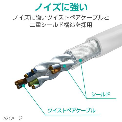 Elecom LAN Cable CAT7 2m 10Gbps Nail Break Prevention Mesh Cable White ECLD-TWSM/WH20