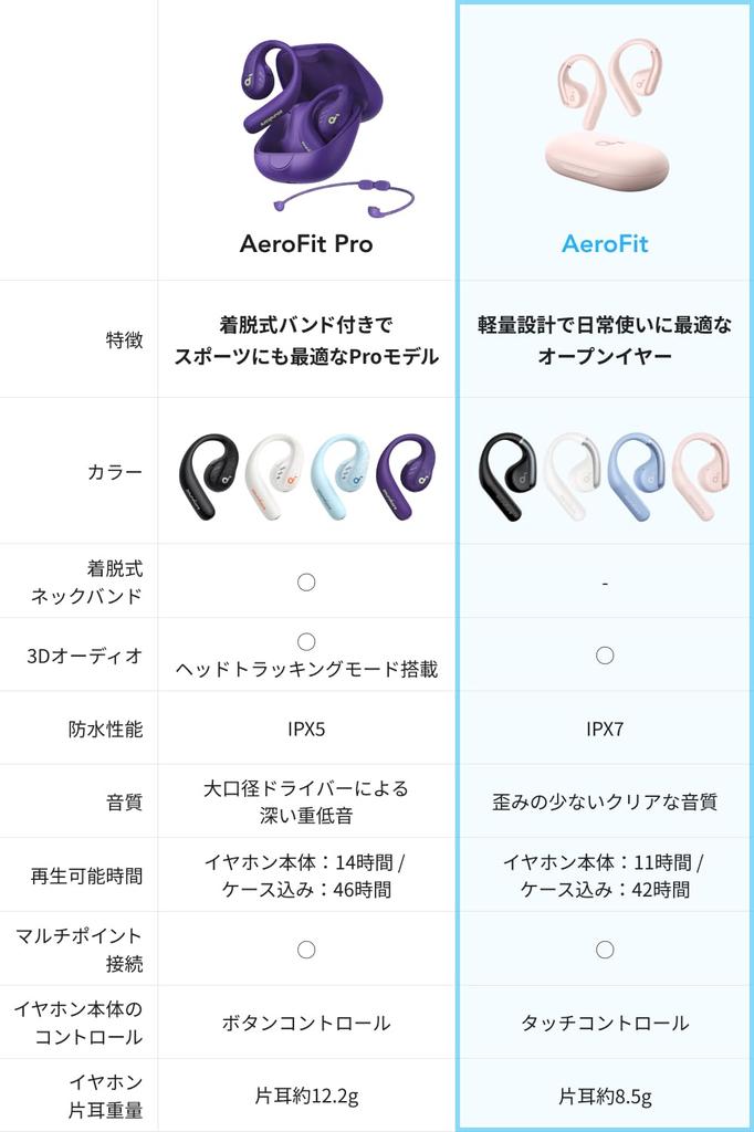 Anker Soundcore AeroFit Wireless Earphones IP57 Dustproof and Waterproof Standard Up To 42 Hours of Playback Connection PSE Technical Standards Pink