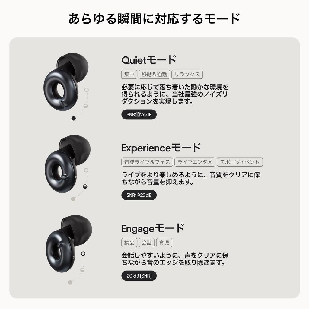 Loop Switch 2 Adjustable Earplugs 3 Noise Relief Modes for Ultimate Control Flexible Noise Reduction for and More SNR Noise Reduction –