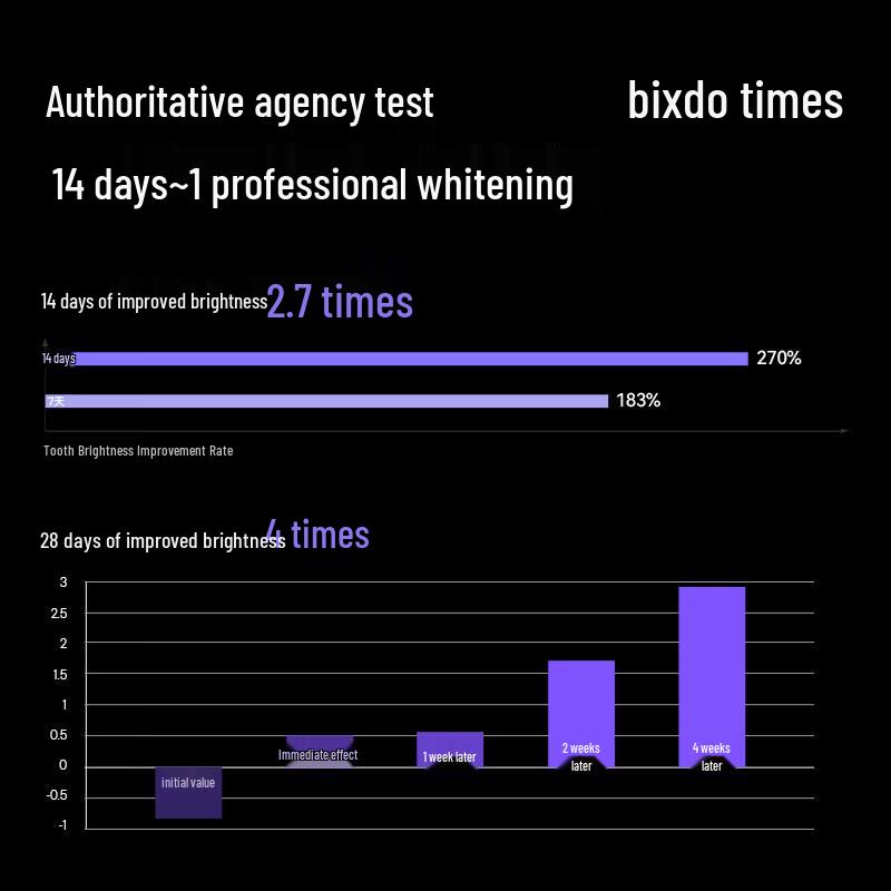 Beizhi W66 AI Smart Blue Light Whitening Electric Toothbrush - Gift Edition