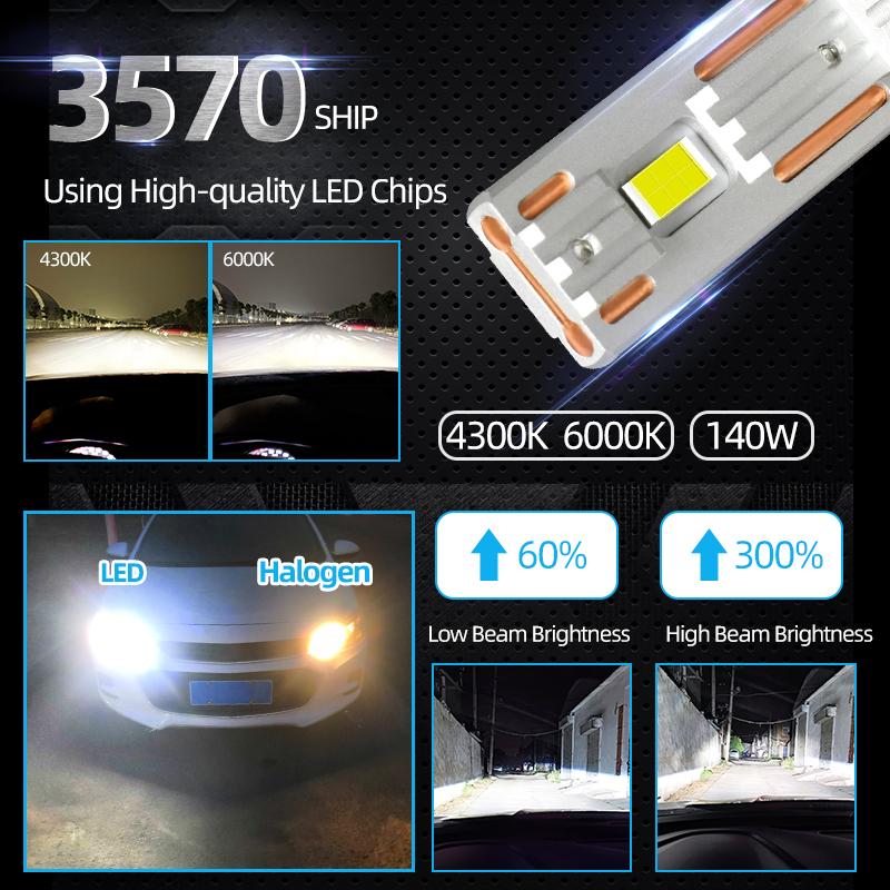 K5C H7 LED 60000LM 140W H7 Canbus Светодиодные лампы 4300K LED H4 H11 HB3 9005 HB4 9006 K6C LED Двойная медная трубка Противотуманная фара 12V 2 шт.
