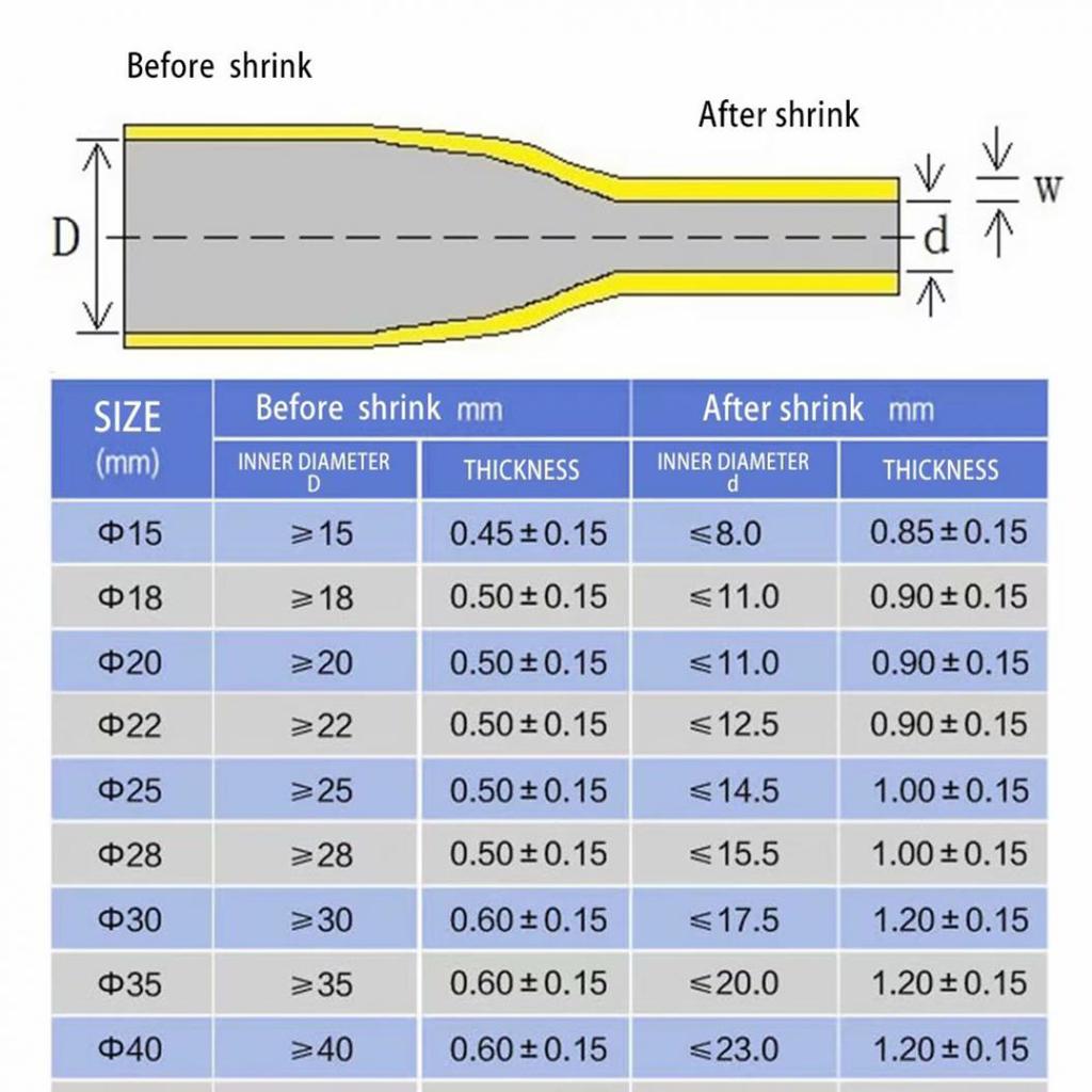 Водонепроницаемая противоскользящая термоусадочная трубка для гантели с ручкой для удочки