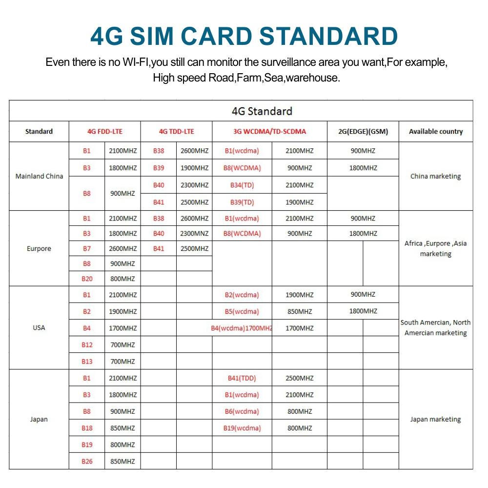 Solar Street Light Three Screen Monitoring Camera, Outdoor Day and Night Full-color Mobile Phone Remote Wireless Camera