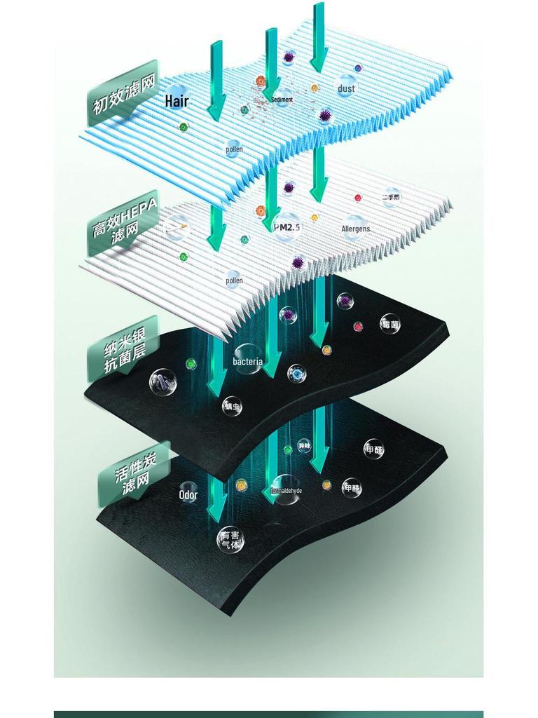 Портативный USB очиститель воздуха с отрицательными ионами - Бесшумный настольный дезодоратор и удалитель формальдегида
