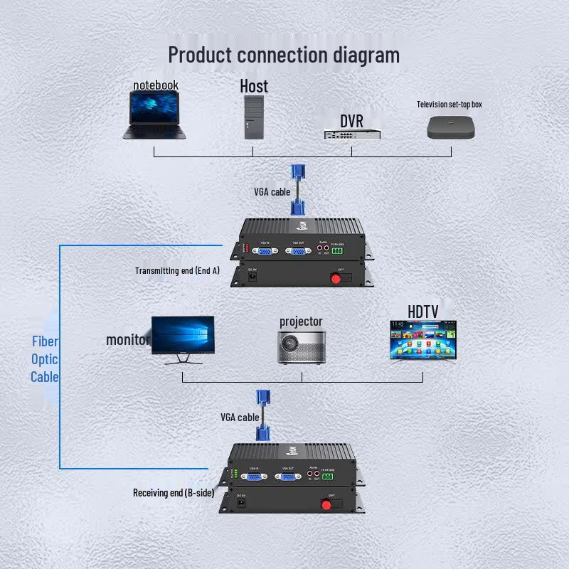 netLINK Non-compressed VGA Fiber Optic Extender