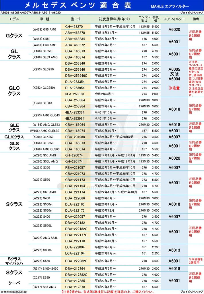 MAHLE Air for Shooting 350 MAHLE Made by the OEM Filter Manufacturer Cleaner/Filter Mercedes-Benz C-Class, CLS, Brake, E-Class, Wagon, GLK, M-Class,