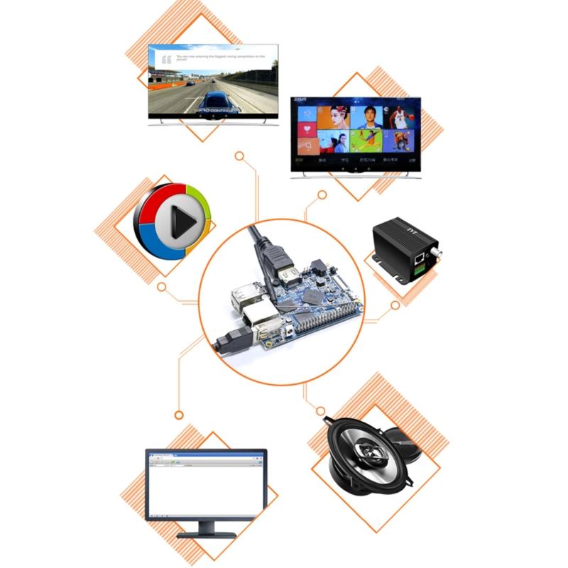 Orange Pi PC Plus 8G EMMC с WIFI, AllWinner SoC, бортовой компьютер с открытым исходным кодом, работает под управлением ОС 4.4/ Ubuntu/ ebian