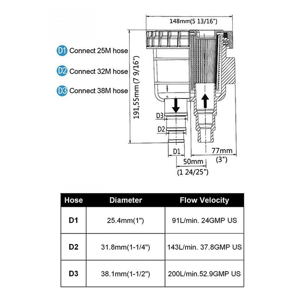 Фильтр для забора сырой морской воды для лодки, фильтр для рафтинга, аксессуары для катания на лодках, подходит для шланга размером 1 "1,25" 1,5 дюйма, защищает двигатель
