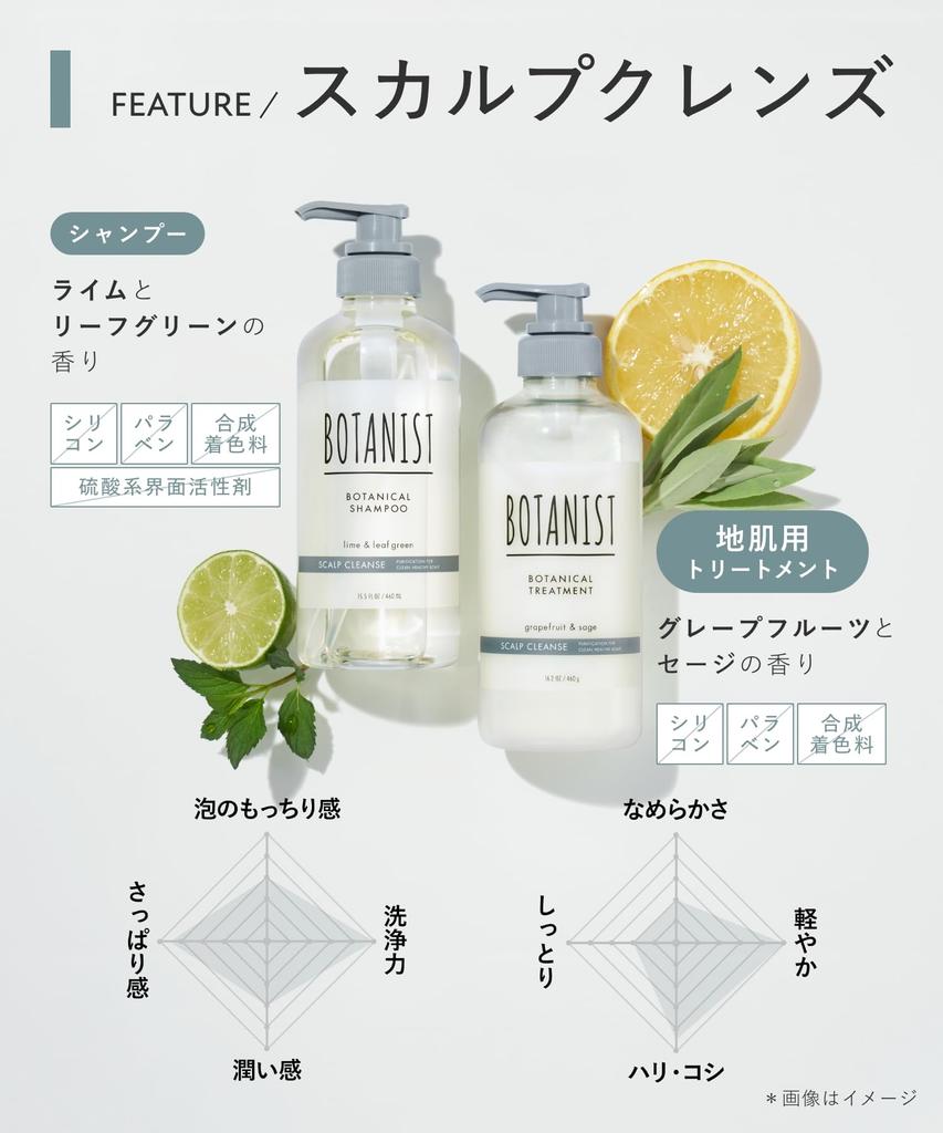 BOTANIST | Шампунь Очищение кожи головы 460 мл