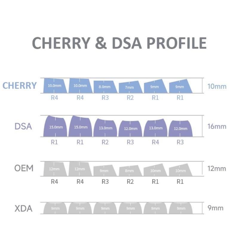 150 клавиш колпачки клавиш иллюзия профиль DSA PBT процесс сублимации красителя колпачок клавиши двойного литья для переключателей механических клавиатур