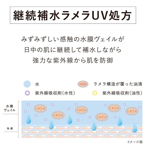 Kanebo Дневная сыворотка Veil 40 г