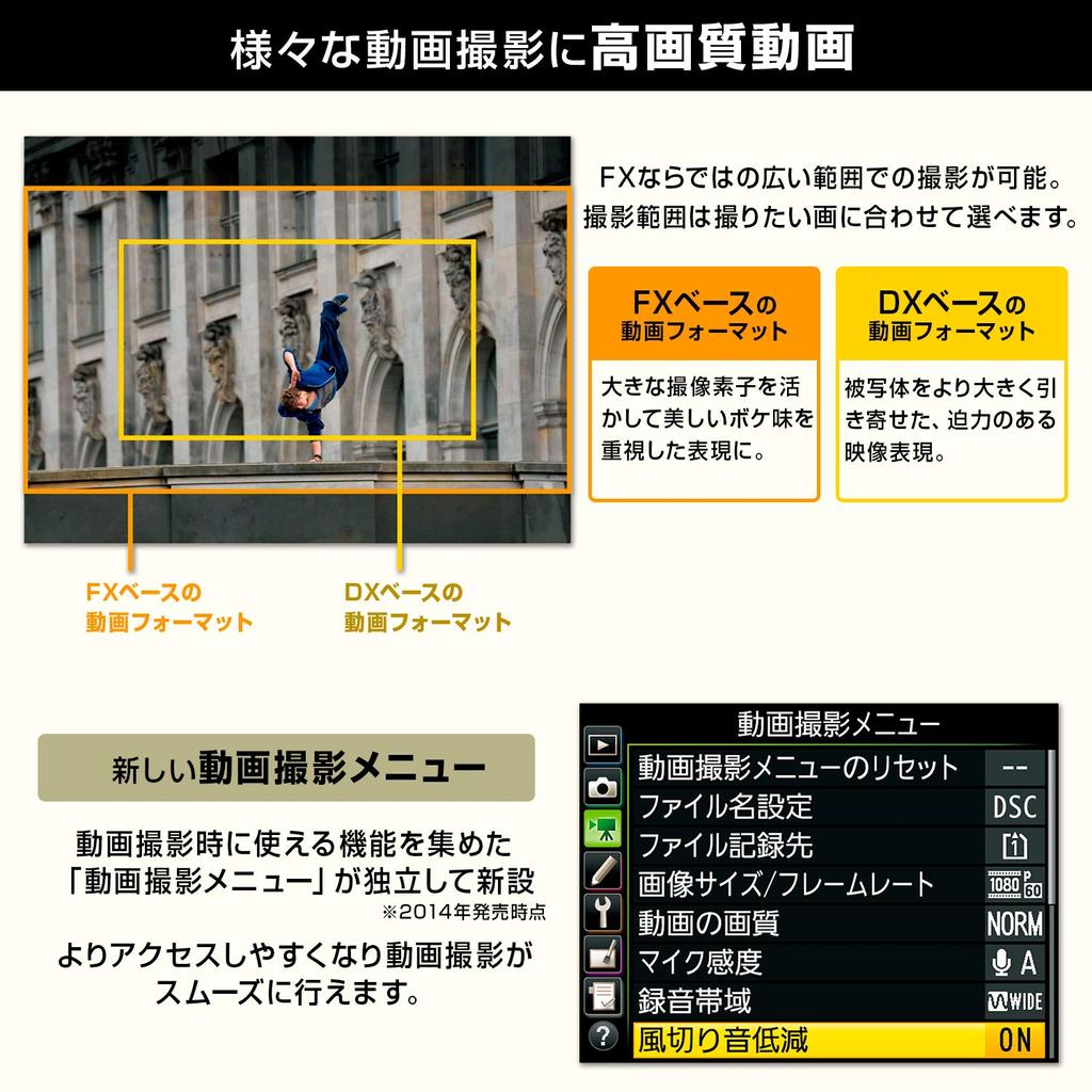 Цифровая зеркальная камера Nikon D750 с одним объективом