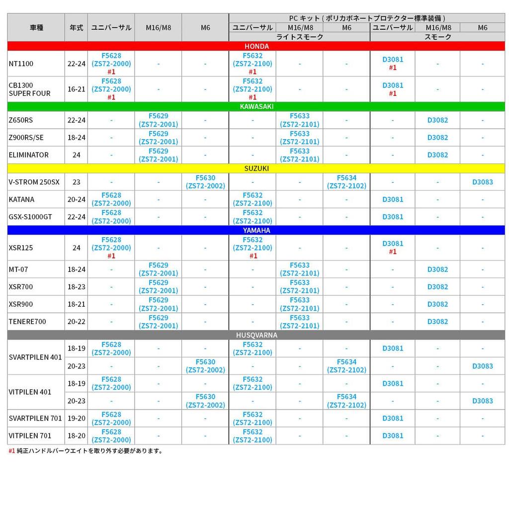 ZETA RACING Sonic Handguard PC Protector Kit Smoke Type Bar End Mount Windproof Coldproof Rainproof Lever Guard Forged Stainless Steel Bolt Dirtfreak
