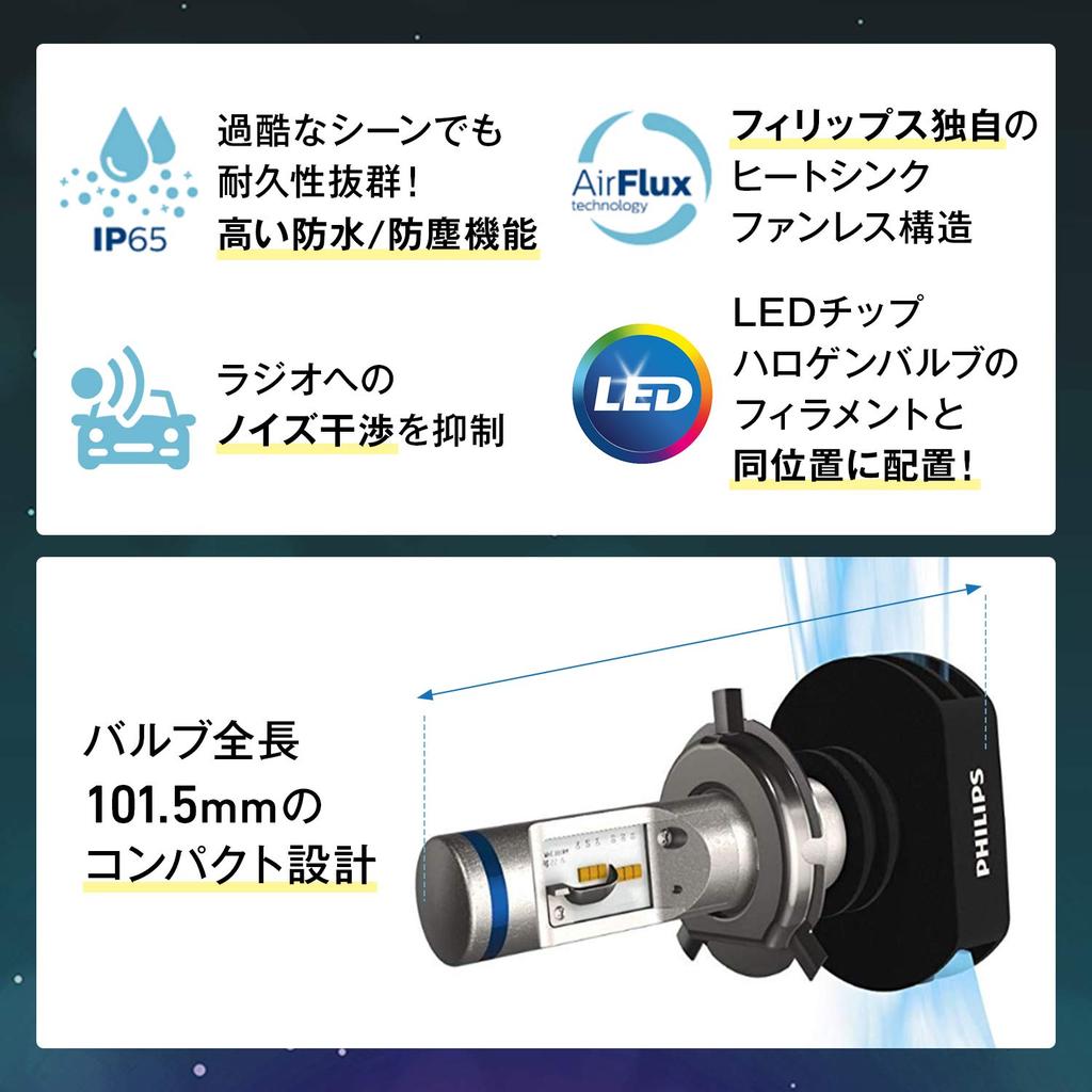 Автомобильная лампа Philips LED Headlight H4 6000K 12 В 23 Вт Extreme Ultinon Совместимость с техосмотром автомобиля Гарантия 3 года 2 шт. PHILIPS