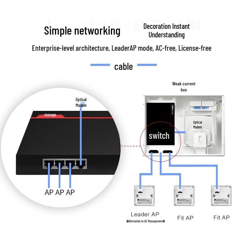 HUAWEI AirEngine 5762S-12SW Enterprise WiFi 6 Indoor AP