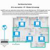 Система точек доступа Mercury Wi-Fi 6 двухдиапазонная гигабитная потолочного монтажа (Китайская версия)