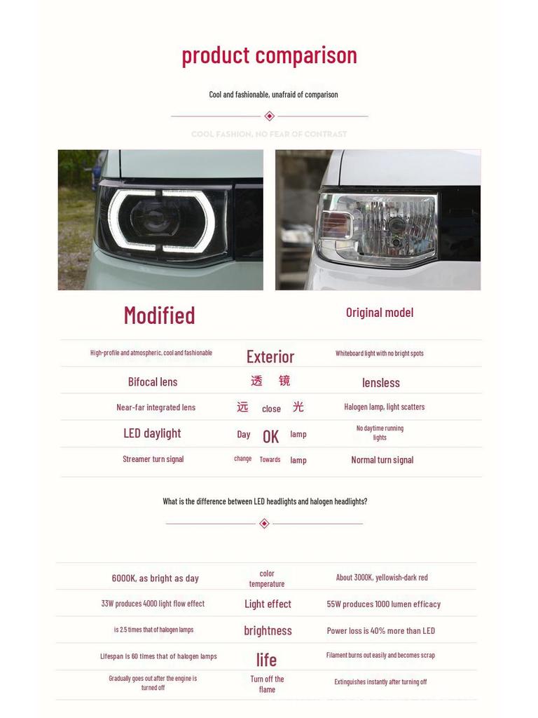 Wuling Hongguang MINI EV 20-21 Сборка фары с Macaron LED Дневной линзой.