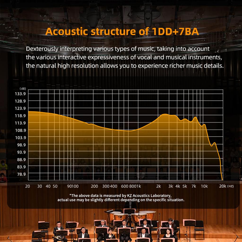 KZ ZAR 1DD + 7BA Гибридный драйвер HiFi Музыкальные наушники Проводные наушники-вкладыши 3,5 мм Спортивная игровая гарнитура