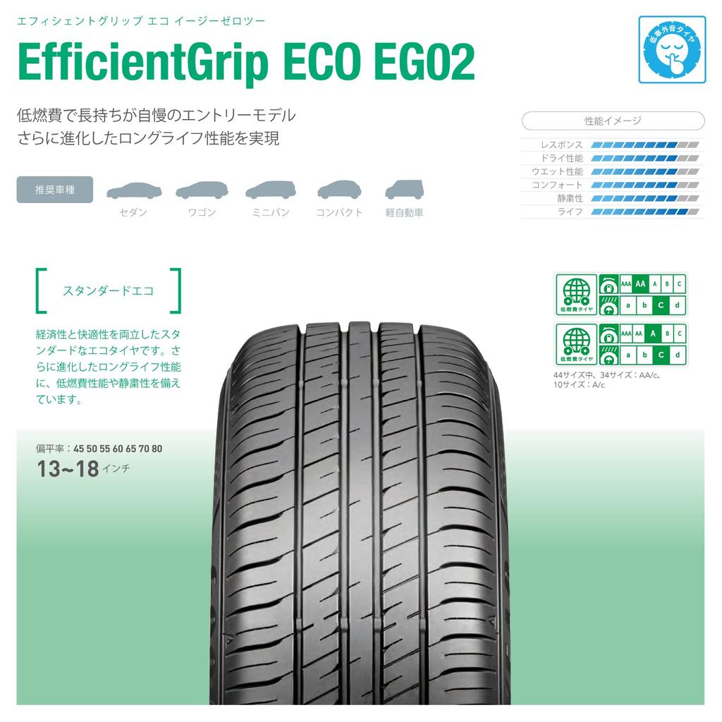 GOODYEAR Summer 75S EfficientGrip ECO EG02 Tires of No 05500840 145/80R13 (Set 4, Wheels)