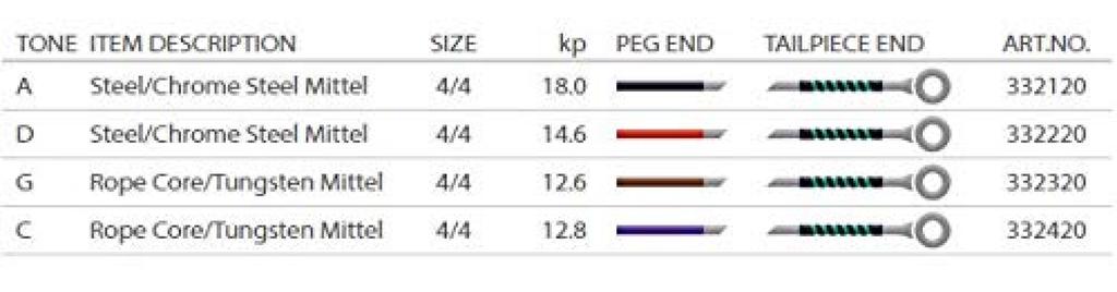 EVAH PIRAZZI Струна для виолончели G струна No.3323 (сердечник каната/вольфрамовая обмотка)