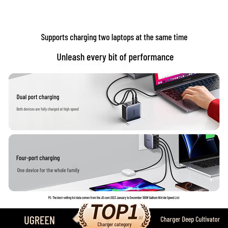 Ugreen Комплект 100 Вт GaN-зарядного устройства с 4 портами USB-C