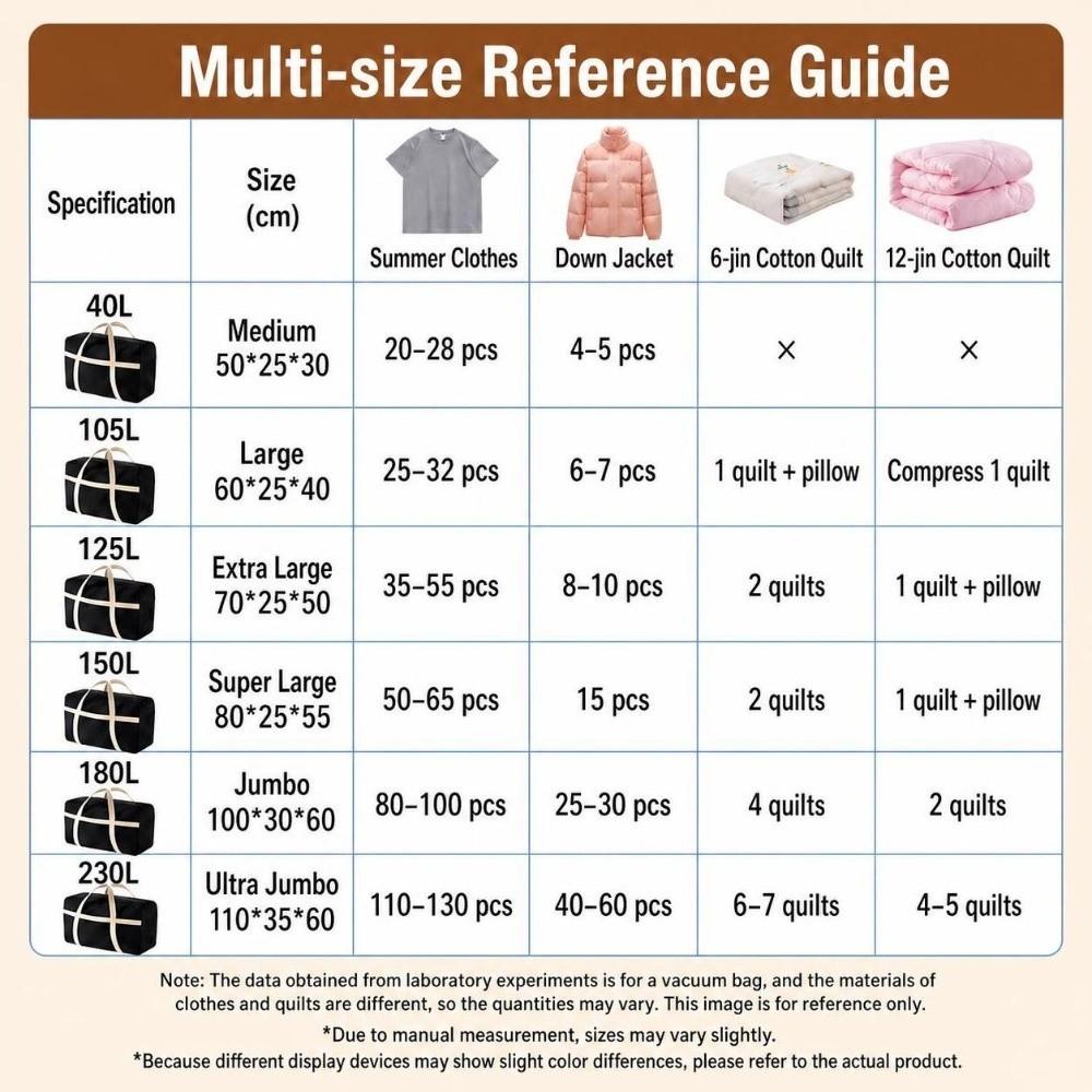 Extra Large Luggage Travel Bag Large Capacity Laundry Storage bag Moving Bags Storage Organizing