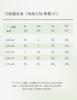 Xuan Liang Bubble Cotton Pajamas Women's Summer Thin Cotton Tank Top Shorts Casual Relaxation Large Home Clothing Set
