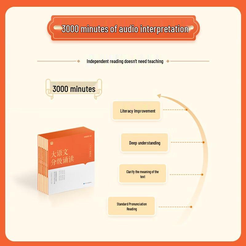 Серия graded китайских текстов для чтения Xueersi