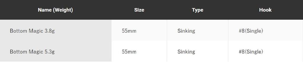 Jackson Bottom Magic Light Tune 55 Тонущая приманка WGO (8562)