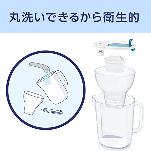 BRITA Water Filter, Pot Style, Blue, 1.26L Filtered Water Capacity, 2.4L Total Capacity, Includes One Maxtra Plus Cartridge [Official Japanese Product