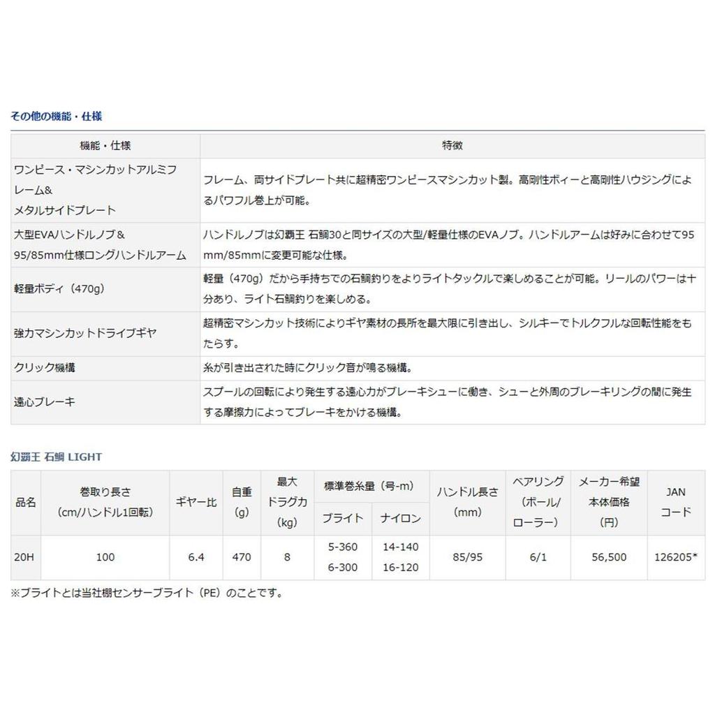 Daiwa Genpao Ishidai Light 20H Spinning Reel (2018 Model)