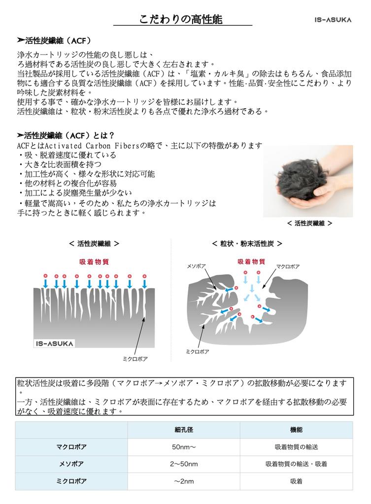 Может использоваться путем присоединения к водоочистителям, совместимым с картриджем для водоочистителя JC0032CH. Высокая эффективность удаления загрязнений, тип JC0032CH. (совместимый
