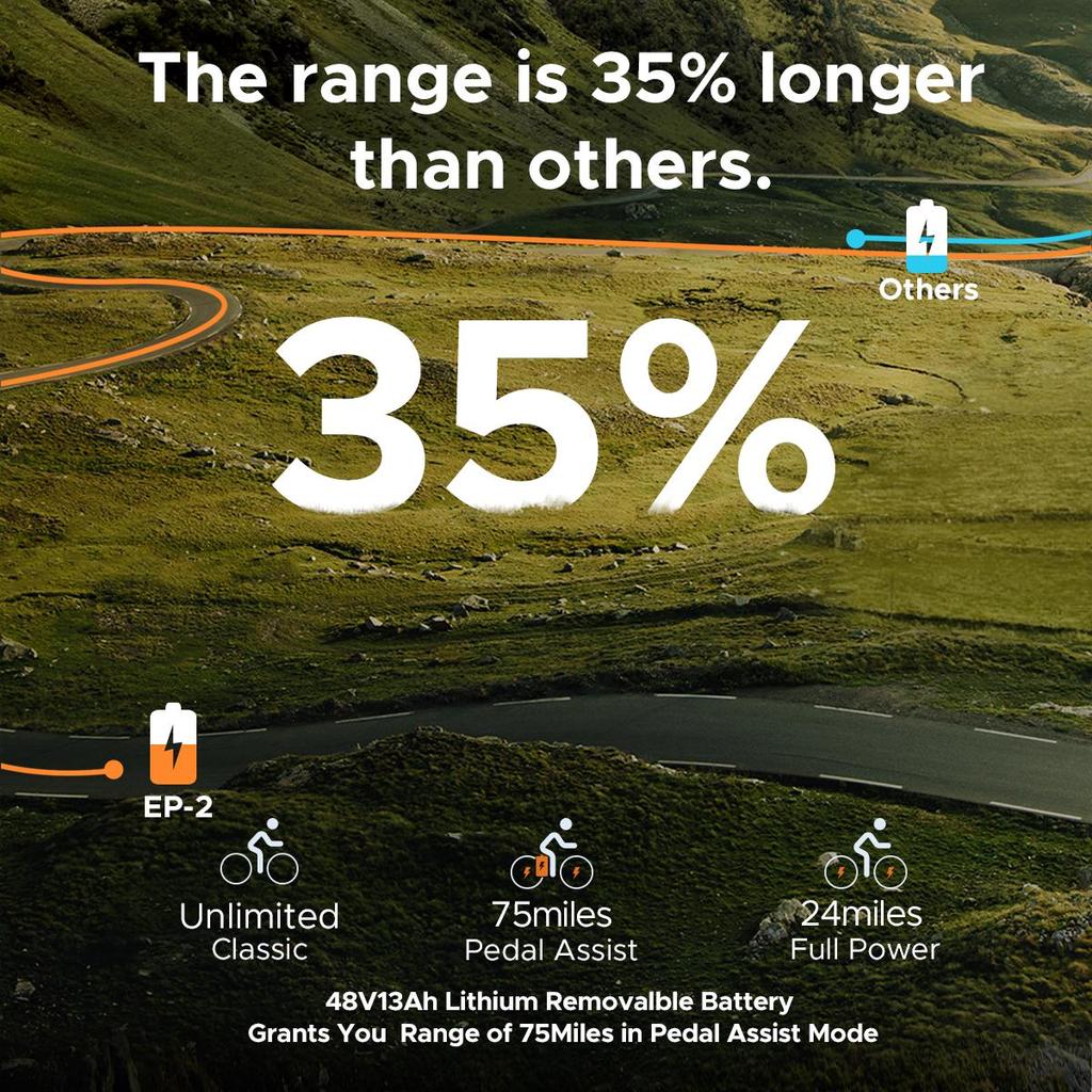 Складной электровелосипед ENGWE EP-2 Pro, двигатель мощностью 250 Вт, аккумулятор 48 В 13 А·ч, максимальная скорость 25 км/ч, запас хода 40/120 км — идеальный вариант для городских поездок и приключенческих поездок!