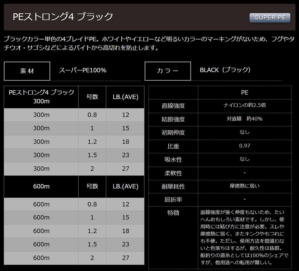 Yamatoyo Tegus New Package PE Strong 4 Black 300m 1.2