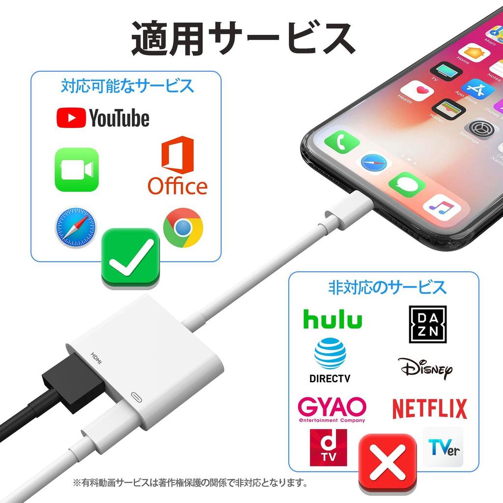 USB Type C HDMI Conversion Adapter in iPhone 15 HDMI Conversion Cable 2in1 4K No Delay Audio Sync Output Fast Charging No Power Supply No Settings