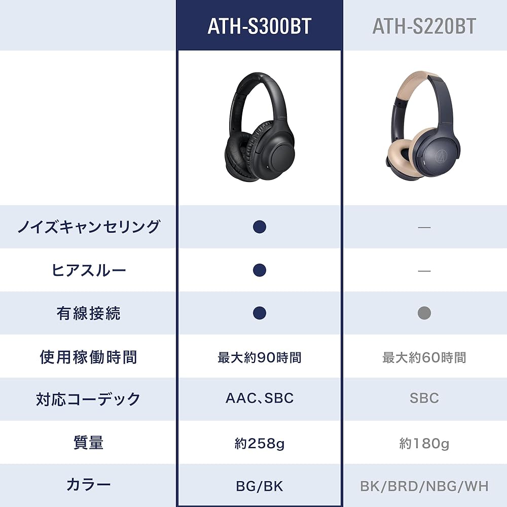 Аудио-Technica ATH-S300BT(И) Беспроводные наушники, Шумоподавление, Bluetooth 5.1, Закрытого типа, До 90 часов воспроизведения, Быстрая зарядка, Поддержка AAC, A