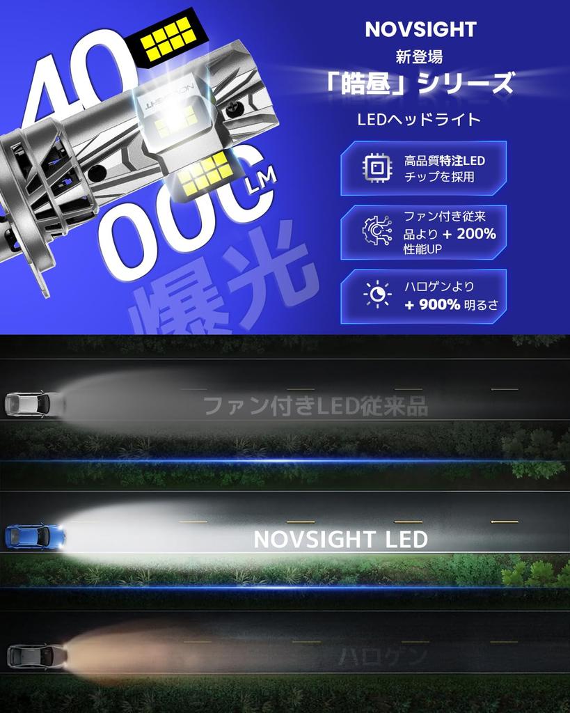 NOVSIGHT Series H7 LED Headlight for Motorcycles Vehicle Inspection Standard Super 9x Hours of Quiet Easy OEM Integrated Fog 6500K Compatible with