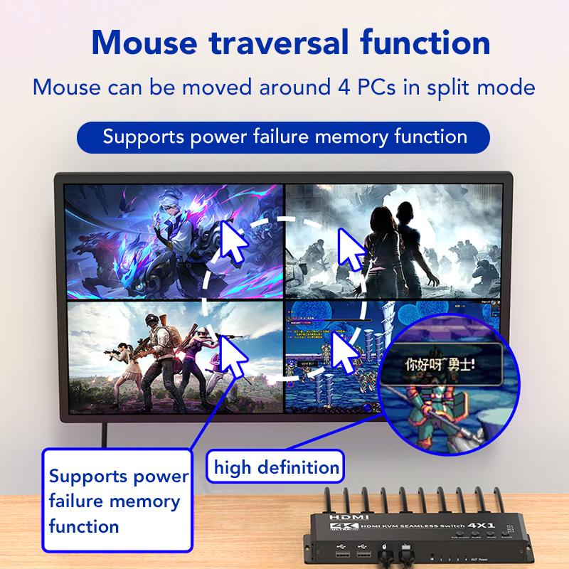 SYONG 4 в 1 Выход 4K KVM HDMI Бесшовный Четырехэкранный Мультивьюер в Реальном Времени HDMI KVM Переключатель, Разделяемый Мышь Клавиатура для Монитора