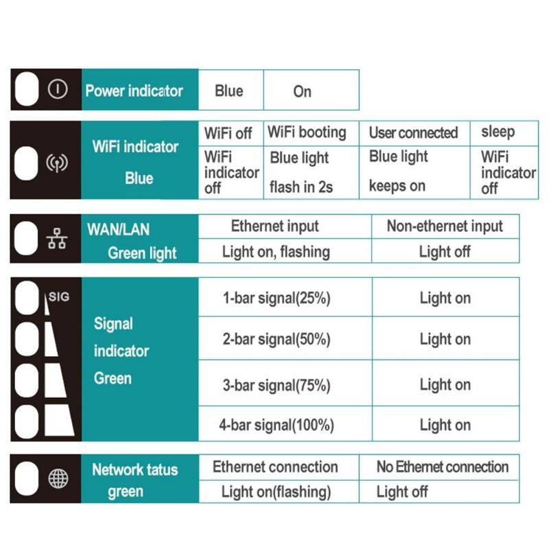 Открытый водонепроницаемый 150 Мбит/с умный дом точка доступа RJ45 WAN LAN Wi-Fi модем внешняя антенна 4G маршрутизатор CPE905 для Европы