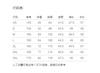 Jiuzi Anna Kou Simple Two tone Thick Round Neck Knitted Loose Knitted Sweater for Women's 2024 Autumn New Collection