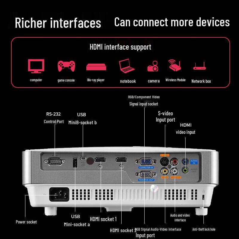 BenQ MW632ST 3200 Lumens WXGA Short-Throw Projector (CN version)