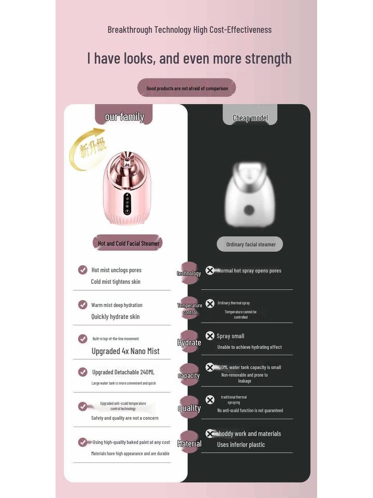 Нано-увлажнитель для лица с функцией паровой бани для домашнего использования - Увлажнитель с горячим и холодным паром