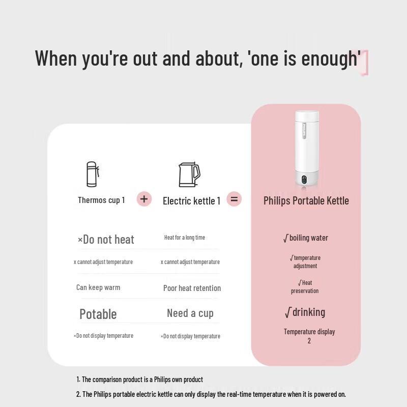 Philips Portable Electric Heating & Insulated Mug